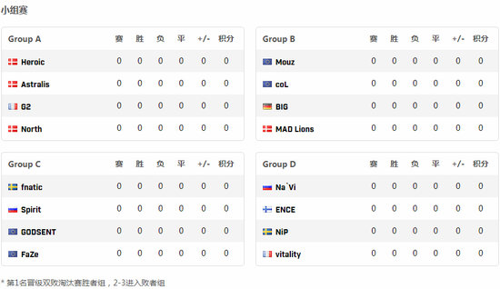 鸡地求生的全新挑战与策略