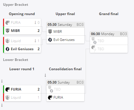 风暴英雄的终章与玩家的未来