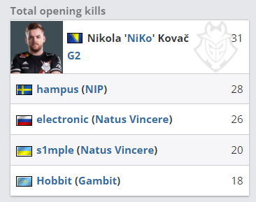 虎牙传奇杯S3落幕 AI推动电竞产业新生态